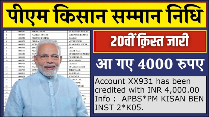 PM Kisan Samman Nidhi Yojana