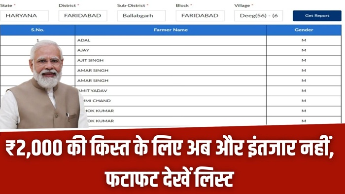 PM Kisan Beneficiary List 2025
