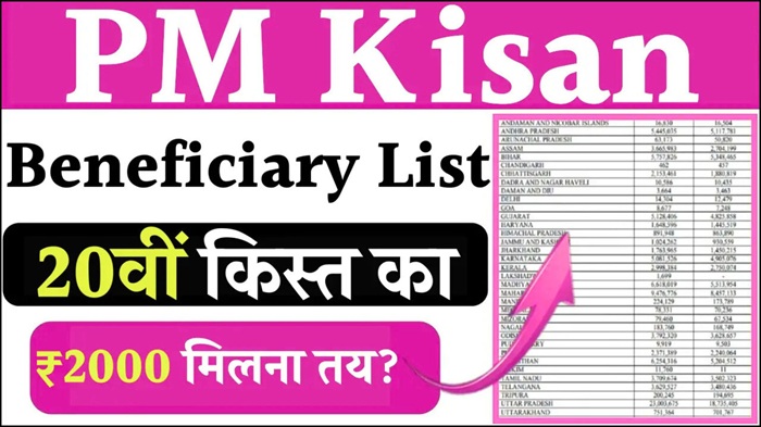 PM Kisan Beneficiary List