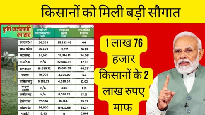 farmer loan